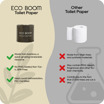 ECO BOOM Bamboo Toilet Paper in Tree-Free - Product Comparison