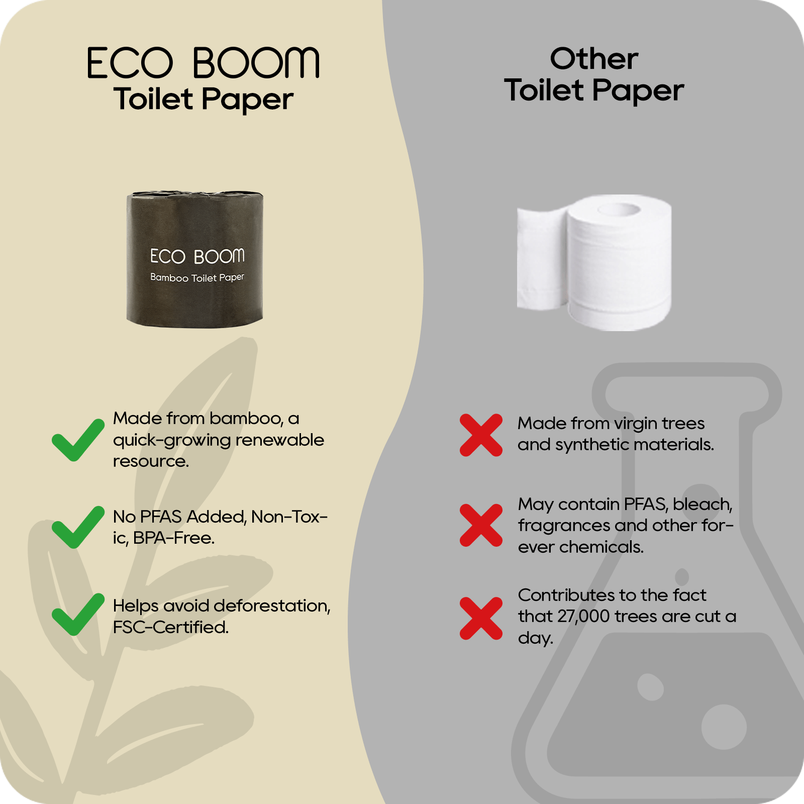 ECO BOOM Bamboo Toilet Paper in Tree-Free - Product Comparison