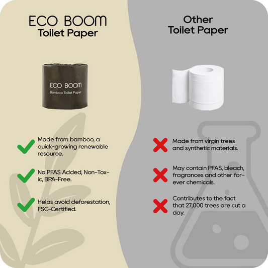 ECO BOOM Bamboo Toilet Paper in Tree-Free - Product Comparison